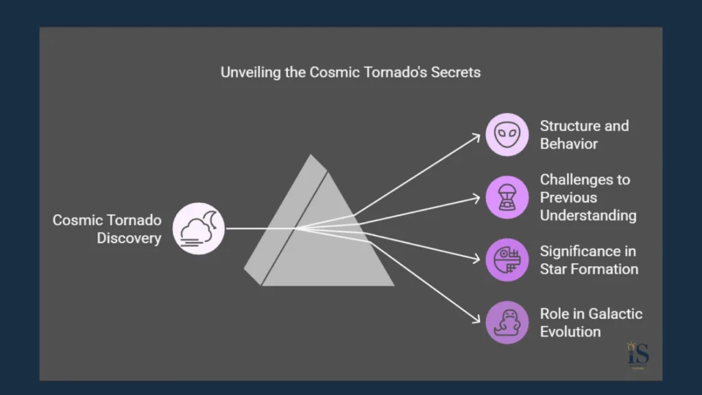 NASA’s James Webb Telescope Captures a ‘Cosmic Tornado’