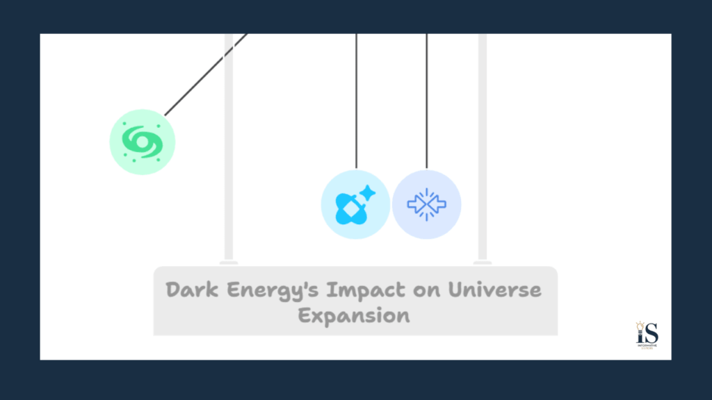 Unveiling the Mystery of Dark Energy