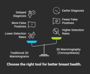 a-life-saving-discovery-in-dense-breasts