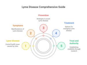 Lyme-disease-cure-and-prevention