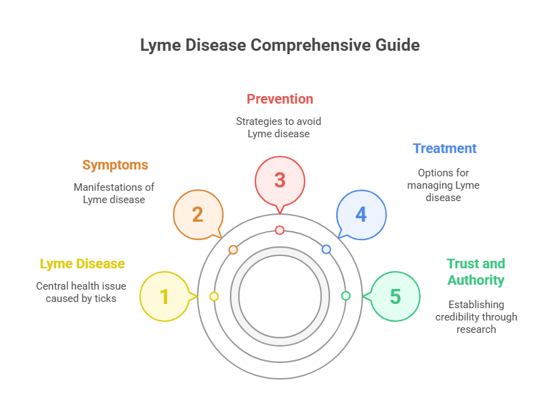 Lyme-disease-cure-and-prevention