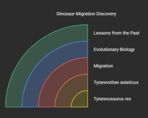 dinosaur-migration-discovery