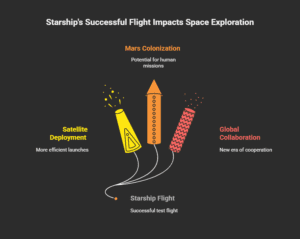 SpaceX-brings -mars-closer
