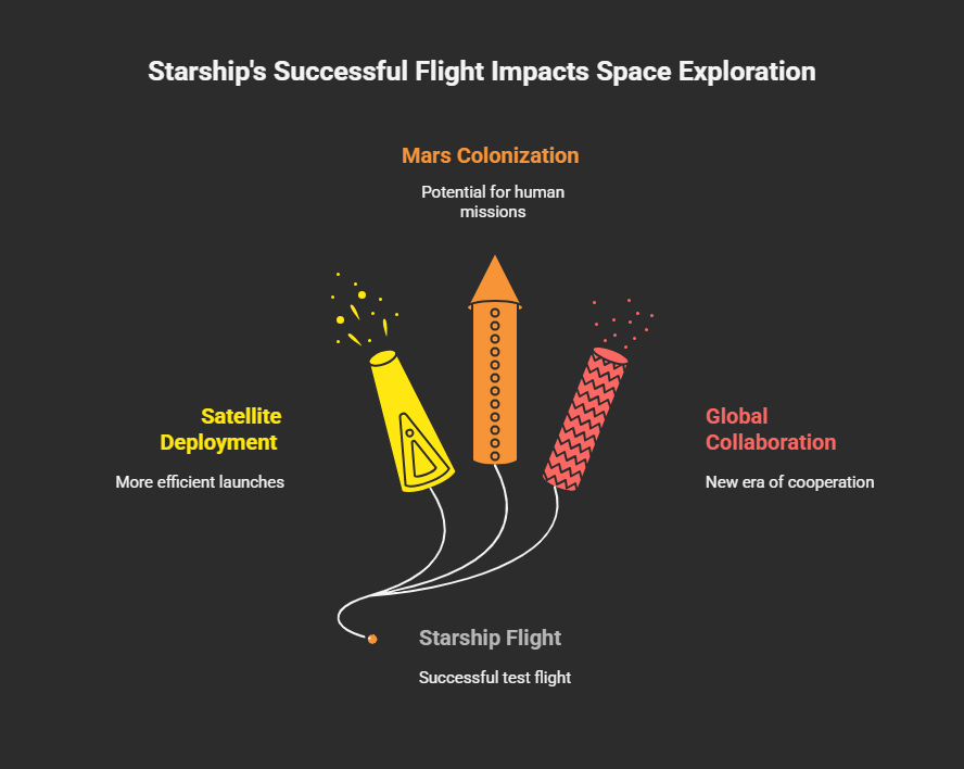 SpaceX-brings -mars-closer