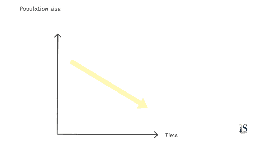 Decreasing-population-of humanity